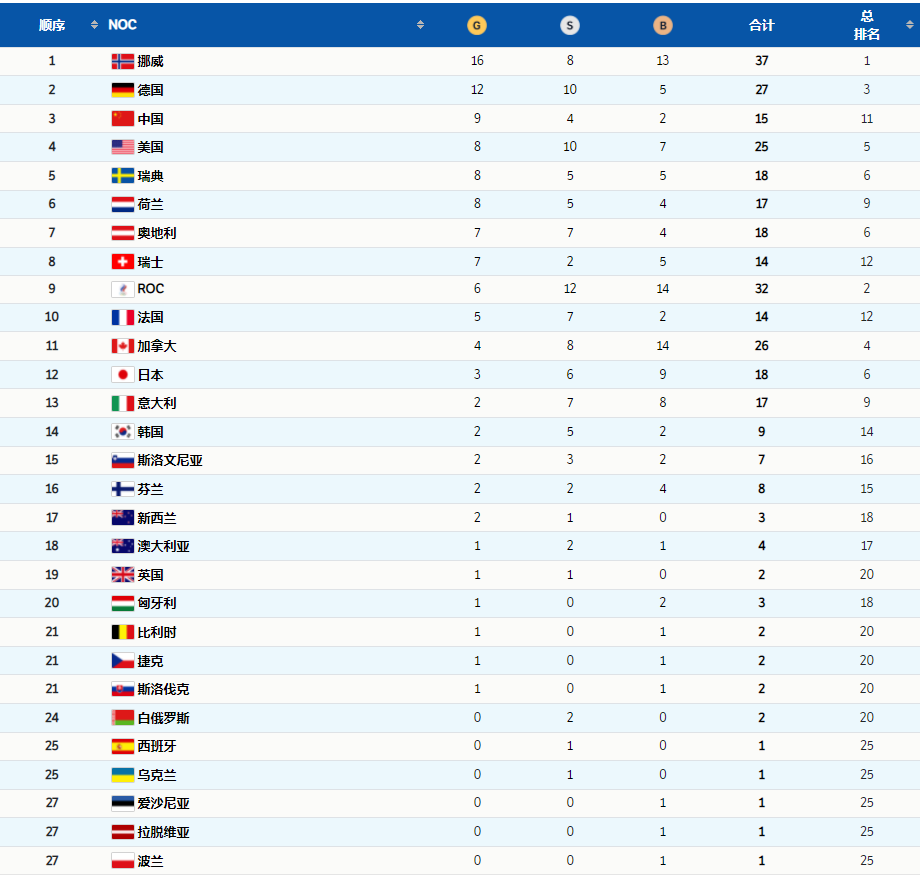 祝賀！完美收官