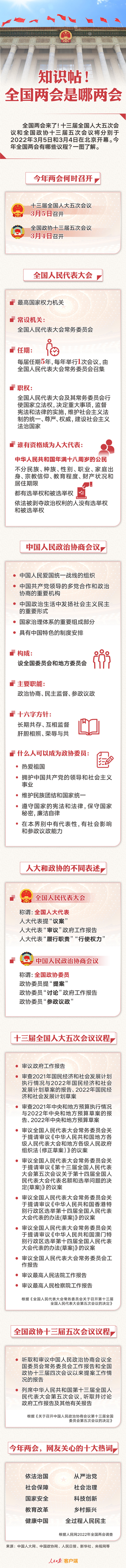 知識(shí)帖！全國(guó)兩會(huì)是哪兩會(huì)？