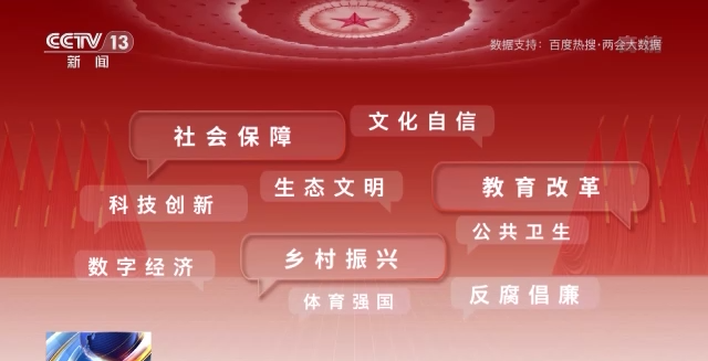 話題聲量大增 多方期待滿滿！詞云圖帶你看今年兩會→