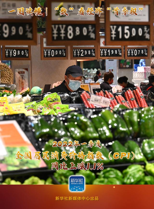 圖說|“數(shù)”看經(jīng)濟“首季報”