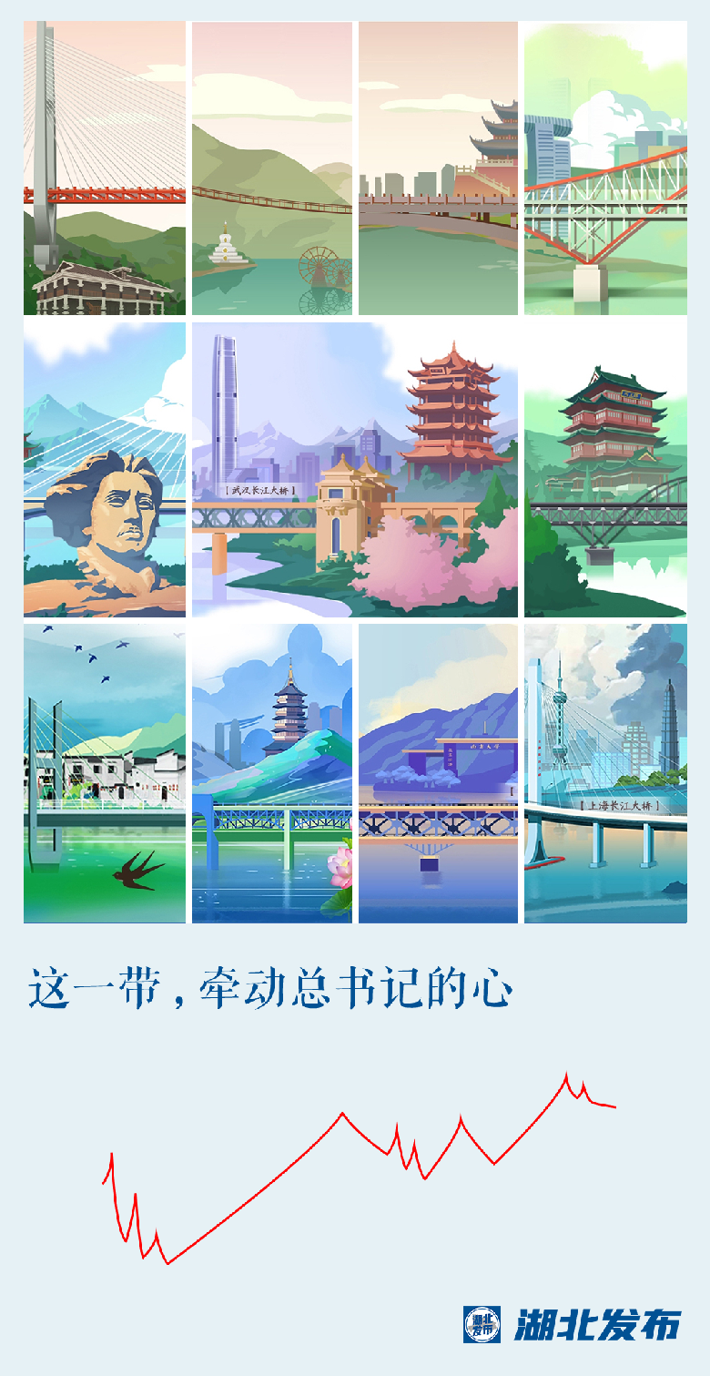 這一帶，牽動總書記的心！