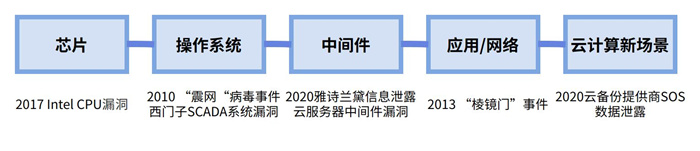 越來越多機構(gòu)布局網(wǎng)安，“跟風(fēng)”還是“價值”投資？