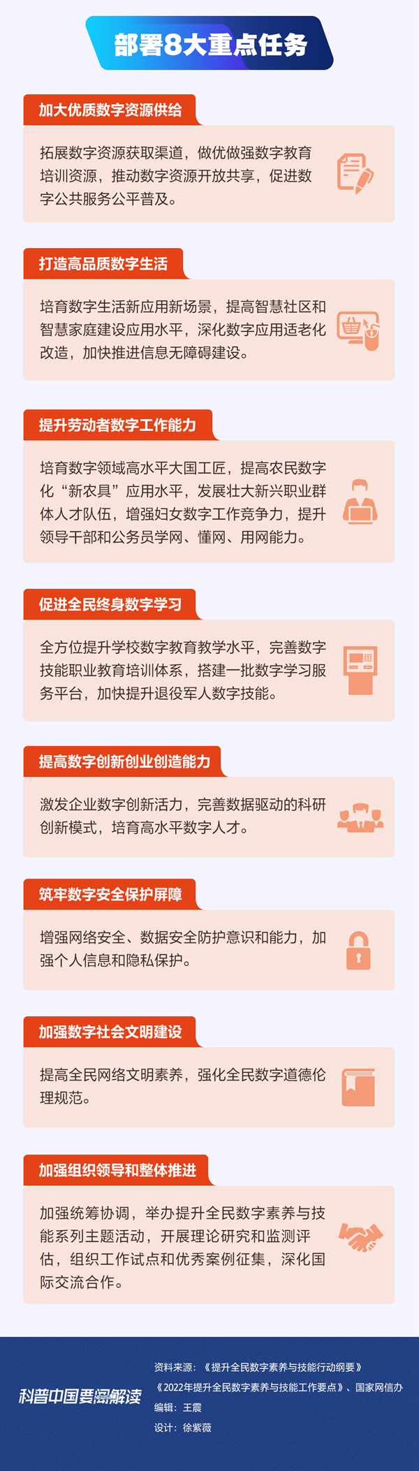 科普圖解|彌合數(shù)字鴻溝 提升全民數(shù)字素養(yǎng)與技能