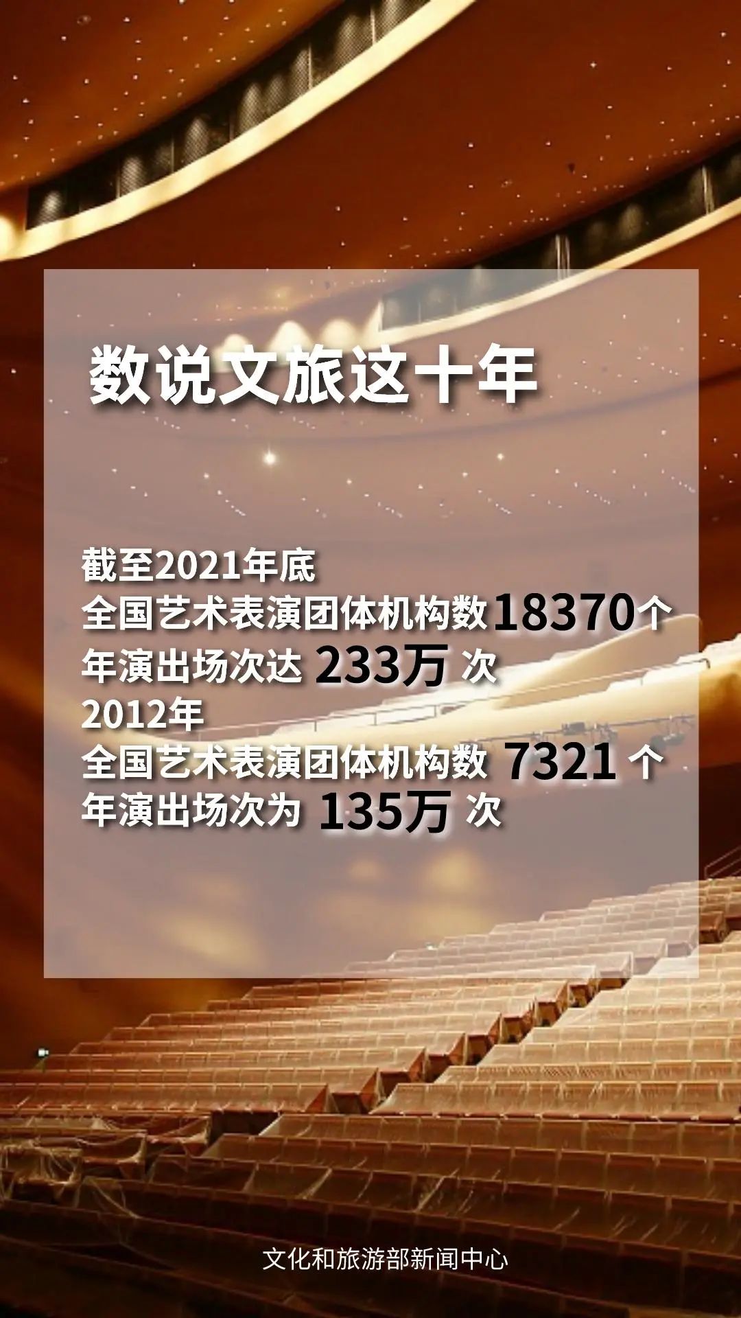 圖片來源：文化和旅游部官方政務(wù)新媒體平臺(tái)。