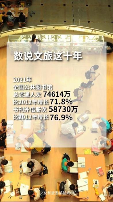 圖片來(lái)源：文化和旅游部官方政務(wù)新媒體平臺(tái)。