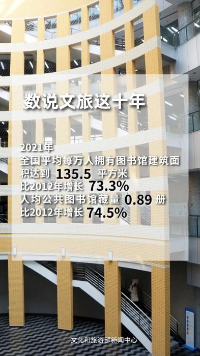 圖片來(lái)源：文化和旅游部官方政務(wù)新媒體平臺(tái)。