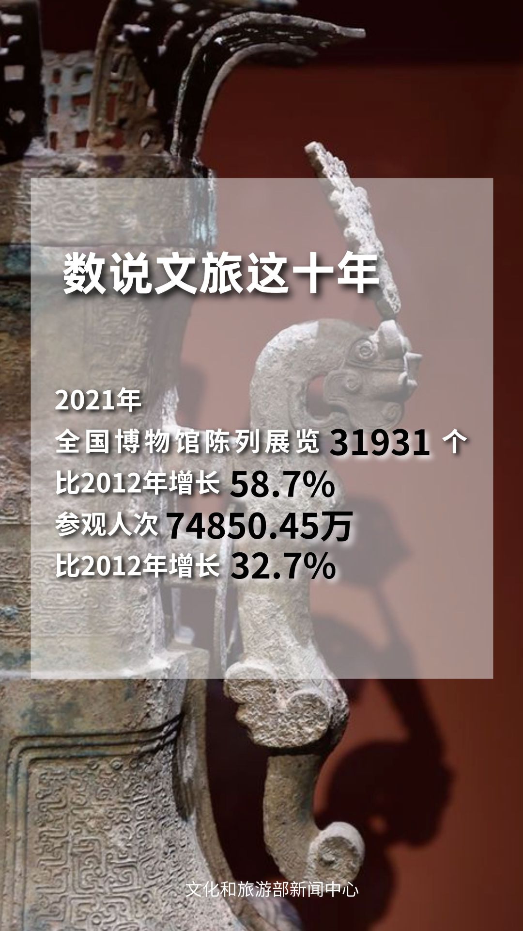 圖片來源：文化和旅游部官方政務(wù)新媒體平臺。