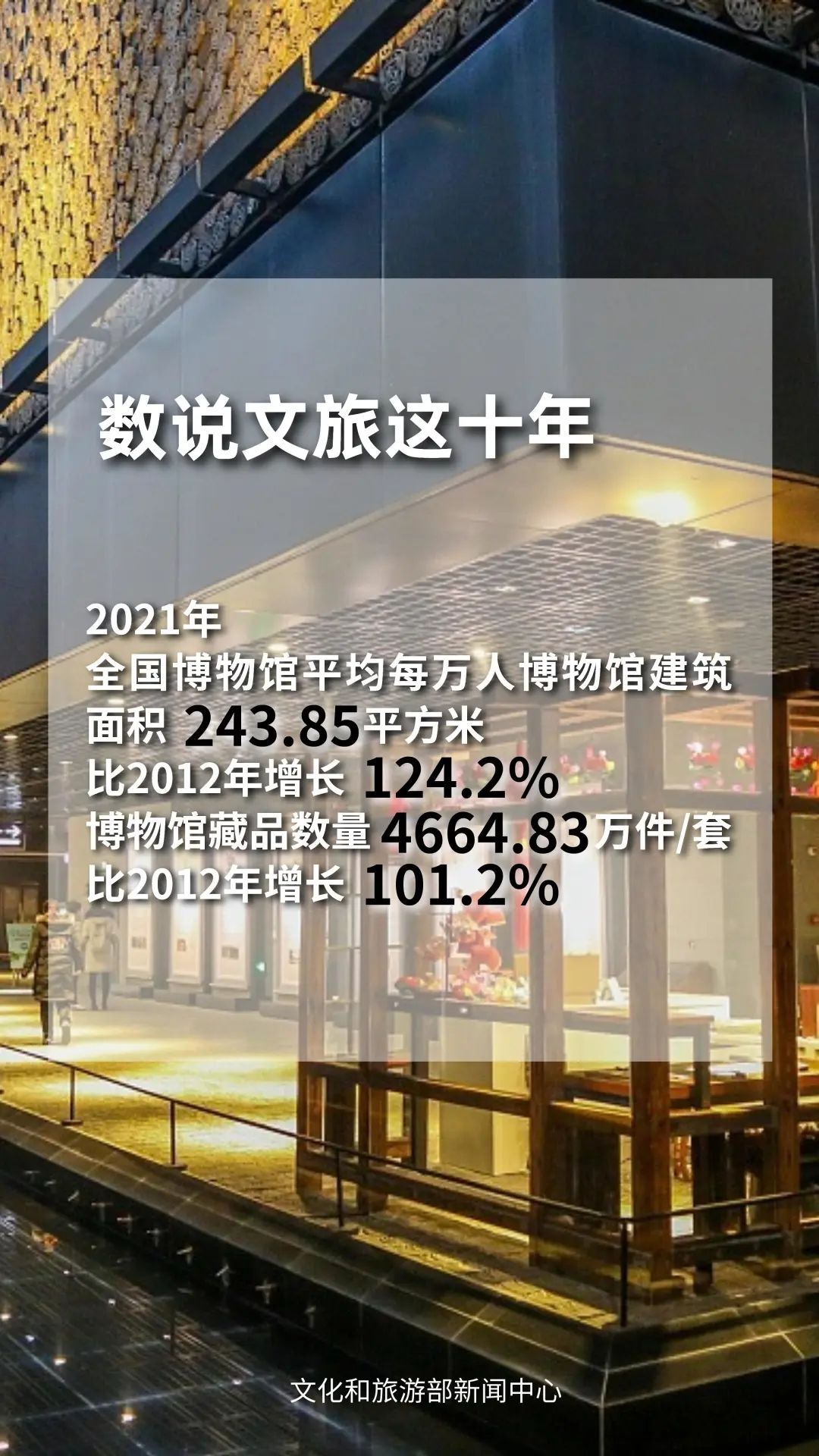 文旅這十年 | 我國博物館行業(yè)發(fā)展迅速 美術(shù)館參觀人數(shù)穩(wěn)步增長(zhǎng)