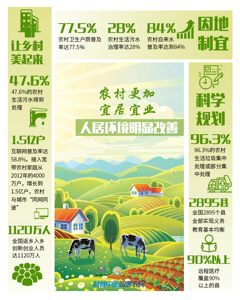 非凡十年|數(shù)說農(nóng)業(yè)農(nóng)村現(xiàn)代化發(fā)展十年“成績單”