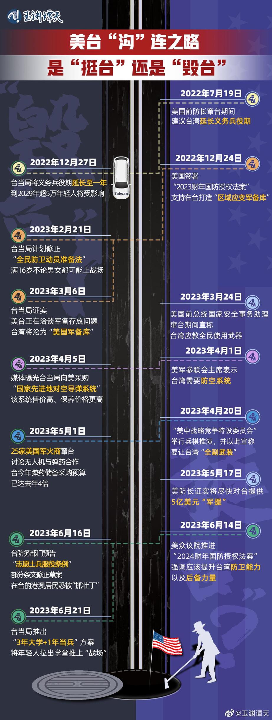 玉淵譚天丨超直觀！一圖梳理美臺軍事勾連如何毀臺