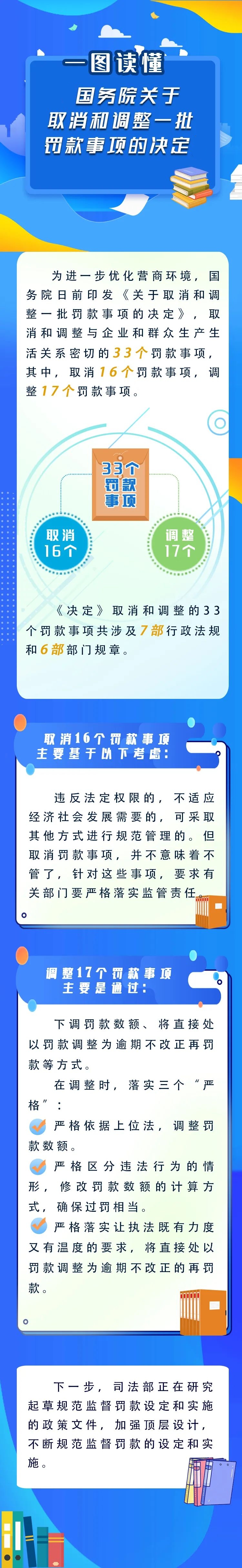 新華解碼丨國務(wù)院取消和調(diào)整33個罰款事項，將帶來哪些影響？