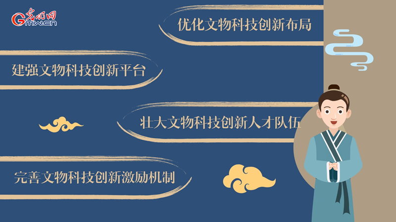 動畫｜加強新時代文物科技創(chuàng)新，將從這幾方面著手！