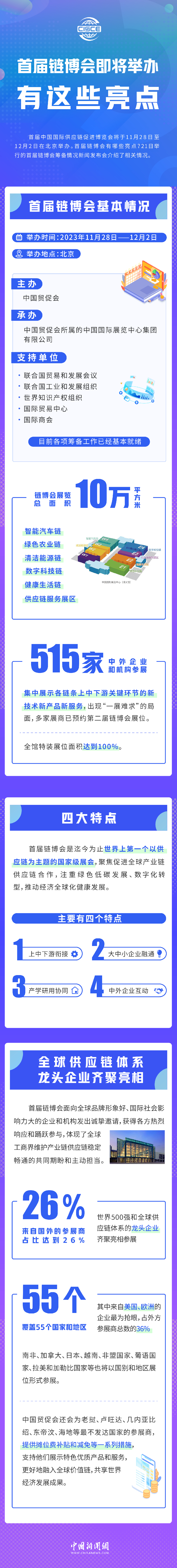 首屆鏈博會即將舉辦，有這些亮點！