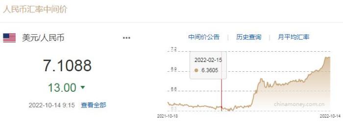 圖自中國(guó)外匯交易中心網(wǎng)站