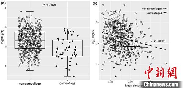 圖為研究成果?！≈袊?guó)科學(xué)院昆明植物研究所供圖