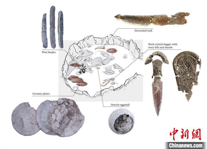 墓穴上層結(jié)構(gòu)和其中的主要手工品(圖片來自Miriam Lucia?ez Trivi?o)?！∈┢樟指瘛ぷ匀?供圖