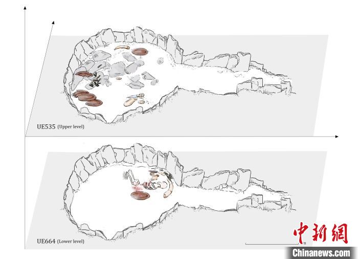 墓穴結(jié)構(gòu)，低層和下層物品(圖片來自Miriam Lucia?ez Trivi?o)?！∈┢樟指瘛ぷ匀?供圖