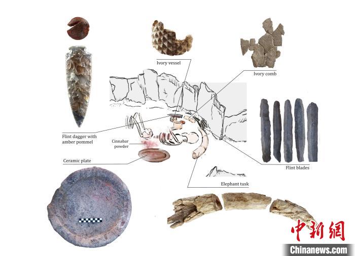 下層的個(gè)體和遺體周圍布置的主要手工制品(圖片來自Miriam Lucia?ez Trivi?o)。　施普林格·自然 供圖