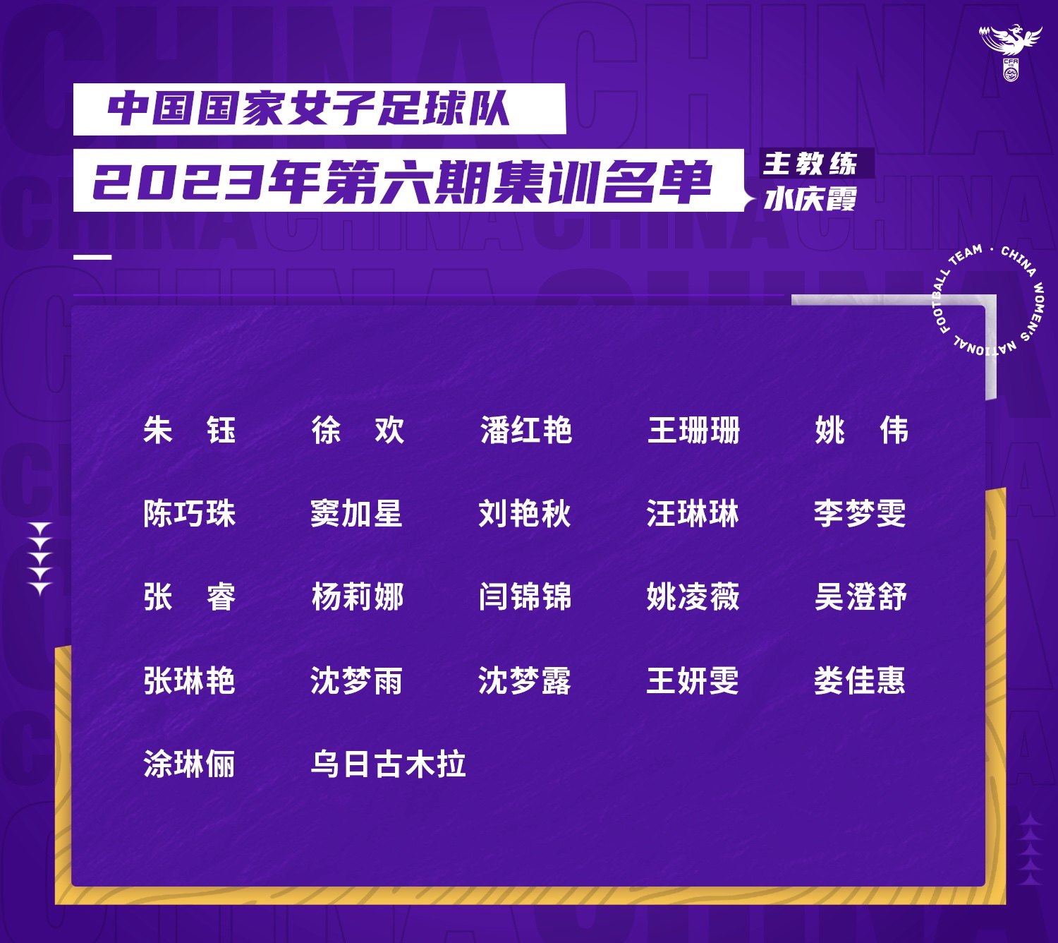 中國(guó)女足最新一期名單。圖片來(lái)源:中國(guó)女足