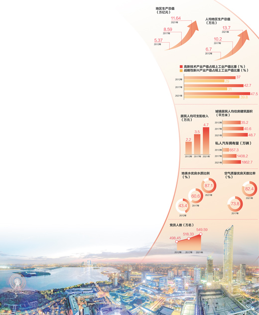 數(shù)據(jù)來源：中共江蘇省委組織部 江蘇省工業(yè)和信息化廳、生態(tài)環(huán)境廳、統(tǒng)計(jì)局