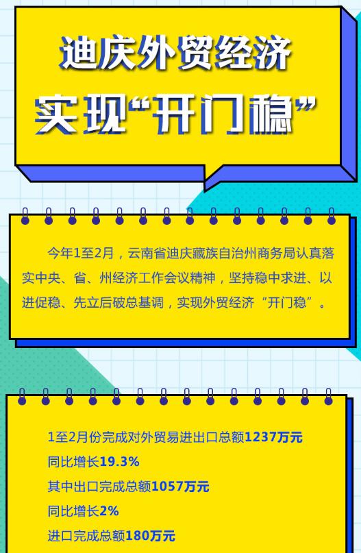 圖解|迪慶外貿經濟實現“開門穩(wěn)”