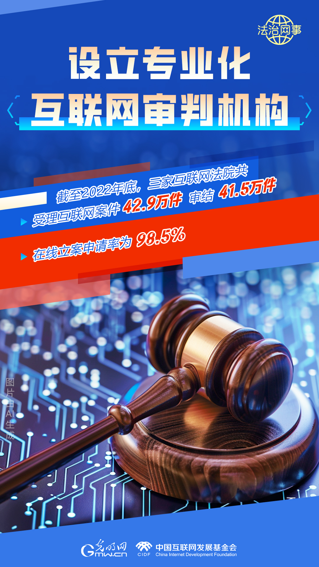 【法治網(wǎng)事】AI繪報告丨網(wǎng)絡法治建設30年，這些數(shù)據(jù)很高光