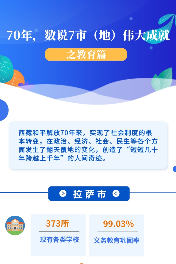 ??-圖解 70年，數(shù)說7市（地）偉大成就之教育篇(1)(1)_副本.jpg