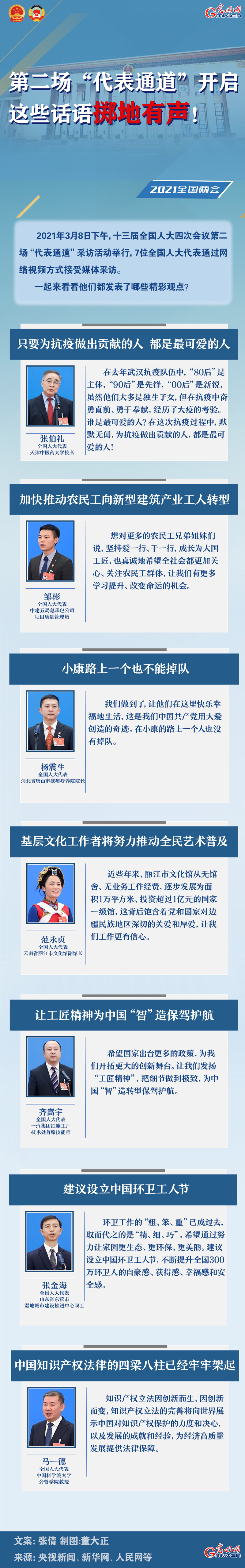 圖解：第二場“代表通道”開啟 這些話語擲地有聲！