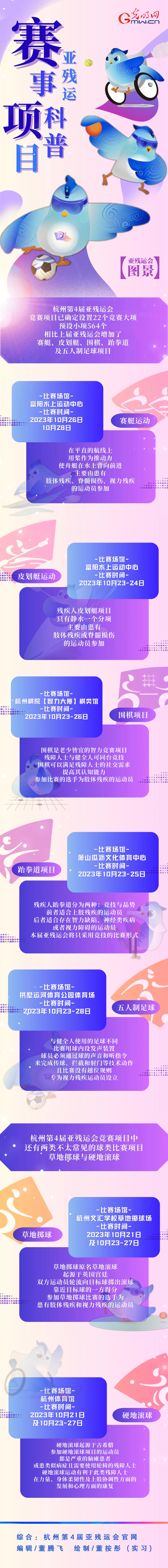 【亞殘運(yùn)會圖景】一圖讀懂杭州亞殘運(yùn)會新增項目