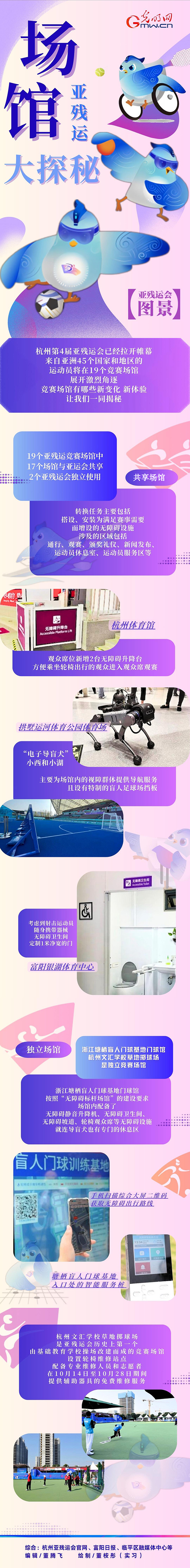【亞殘運會圖景】機器導盲犬、智慧數(shù)字屏......亞殘運會場館隱藏了這么多秘密！